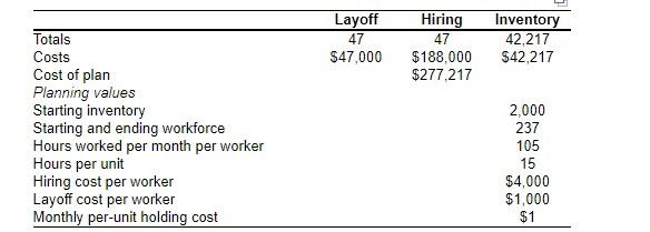 can i please get help with all the months