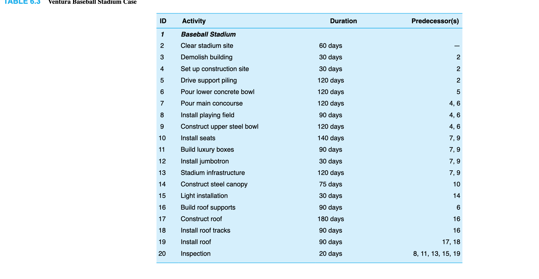 Read the Case Study detailing the creation of a