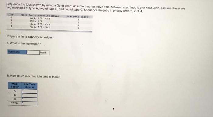 Sequence the jobs shown by using a Gantt Chart.