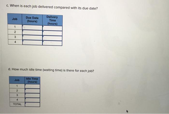 Sequence the jobs shown by using a Gantt Chart.