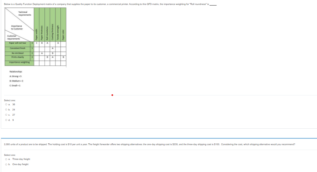 Below is a Quality Function Deployment matrix of