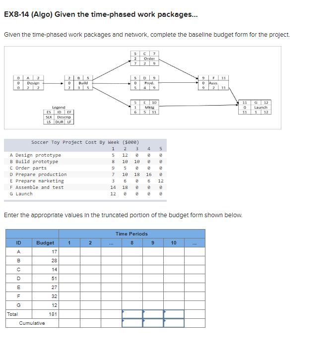 EX8-14 (Algo) Given the time-phased work