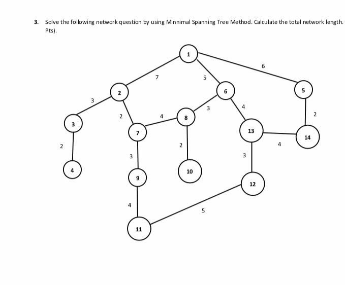3. Solve the following network question by using