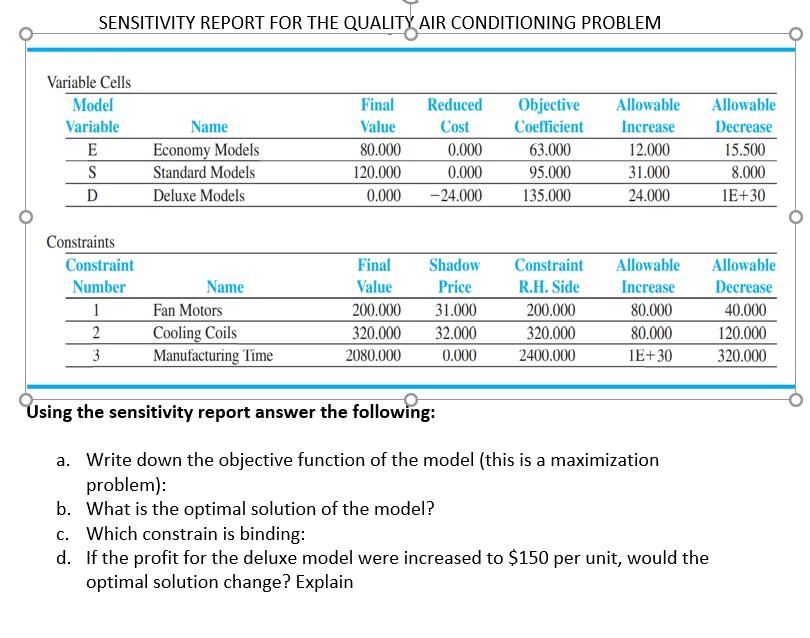 Using the sensitivity report answer the