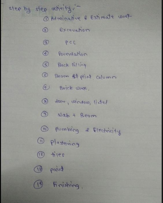 Please complete all questions!!!! 01: Describe