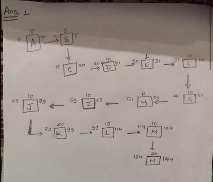 Please complete all questions!!!! 01: Describe