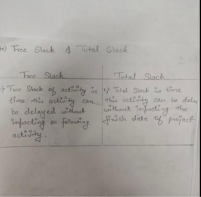 Please complete all questions!!!! 01: Describe