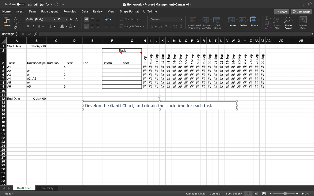 Develop the Gantt chart and obtain the slack time