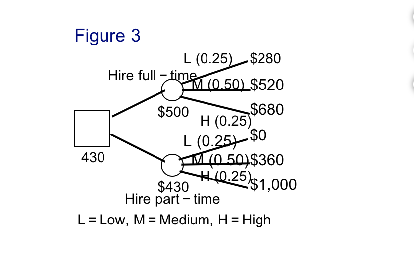 Please do all the probems. A and B are incorrect.