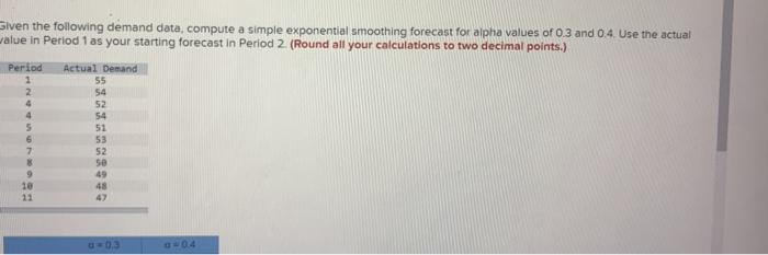 Given the following demand data, compute a simple
