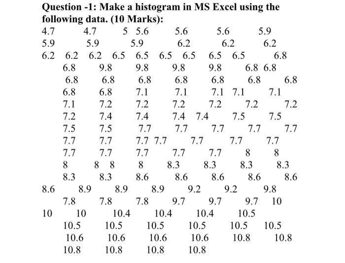 explaine the chart Question -1: Make a histogram