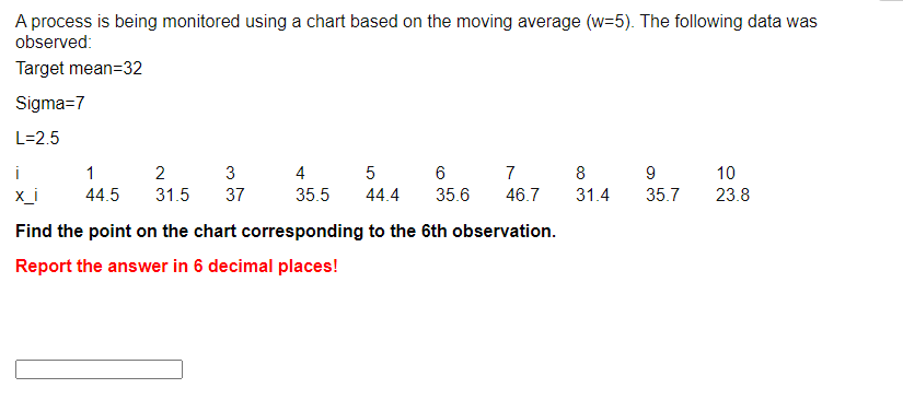 A process is being monitored using a chart based