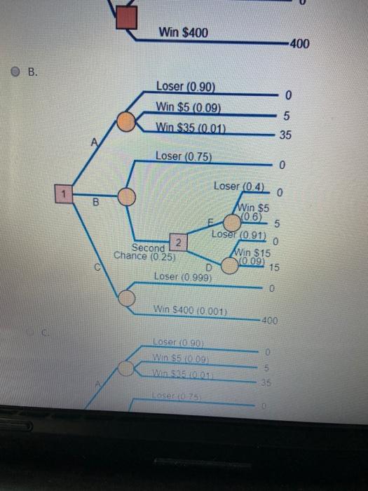 Louisiana is busy designing new lottery