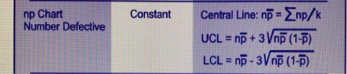 See table formulars for the assignment. question.