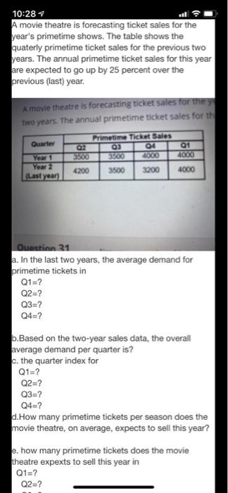 10:28 4 A movie theatre is forecasting ticket