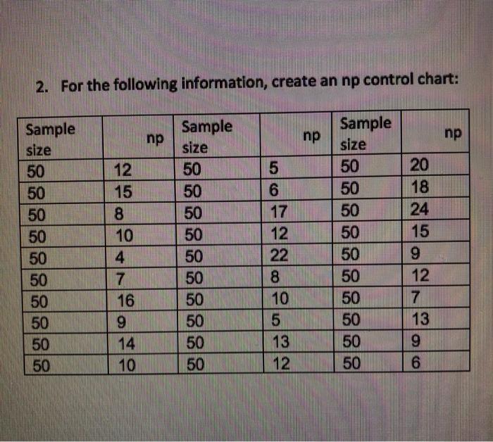See table formulars for the assignment. question.