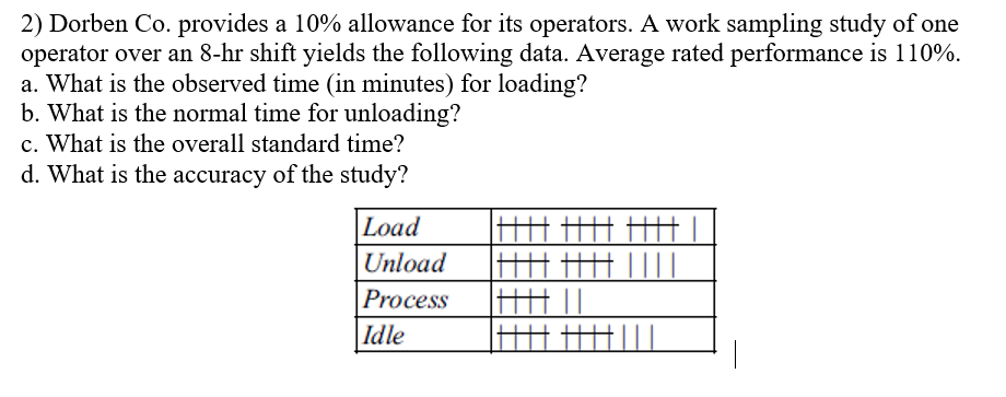 Work Study 2) Dorben Co. provides a 10% allowance
