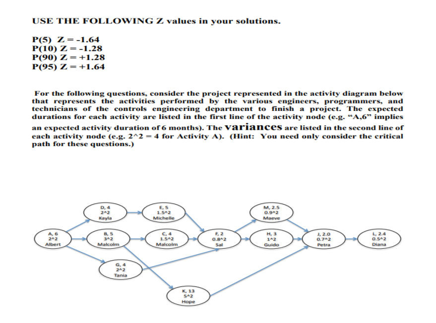What is the expected duration for the Project?