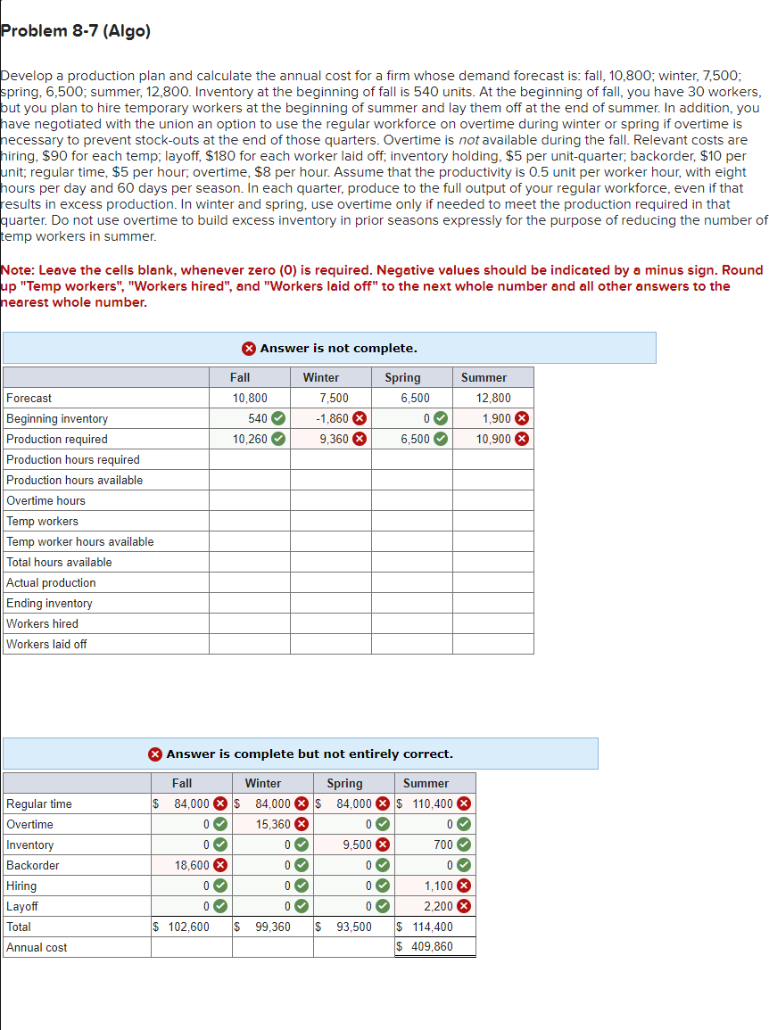 Develop a production plan and calculate the
