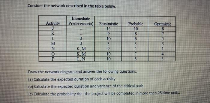 Consider the network described in the table
