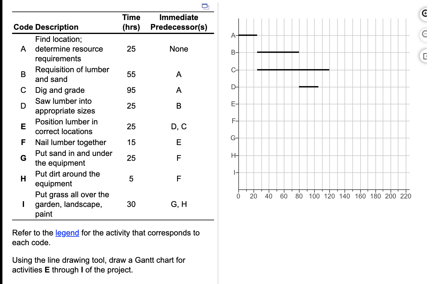 Time Immediate (hrs) Predecessor(s) A- C 25 None