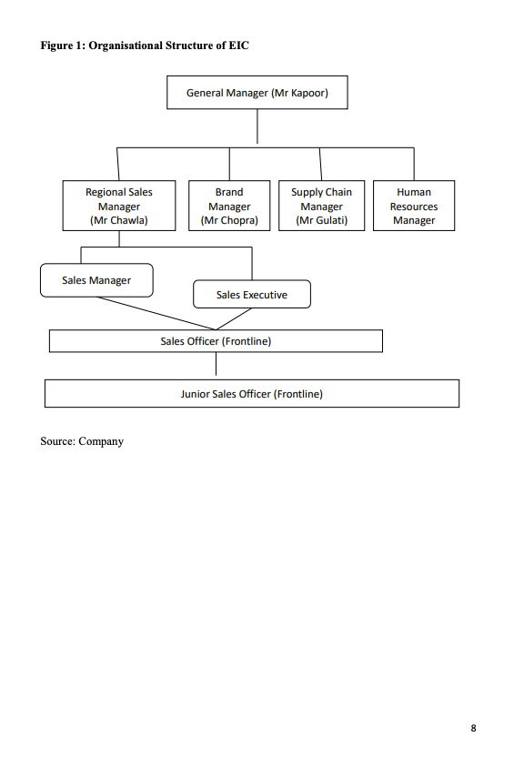 Based on the case study Essess by Indian Coatings