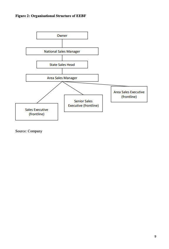 Based on the case study Essess by Indian Coatings