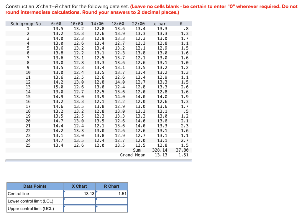 Construct an X chart-R chart for the following