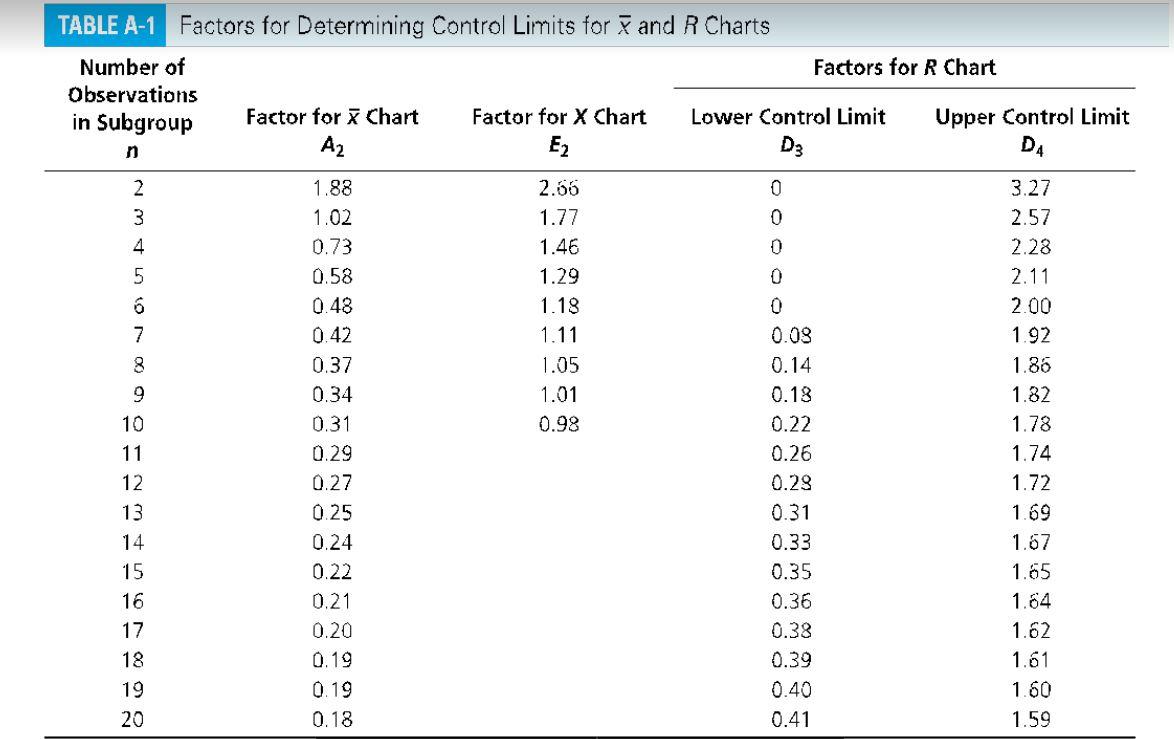 a) Define the term partnering. Provide an example