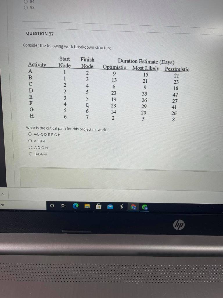 84 093 QUESTION 37 Consider the following work