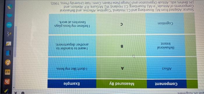 per U. ASSIgen Component Measured By Example A-Z