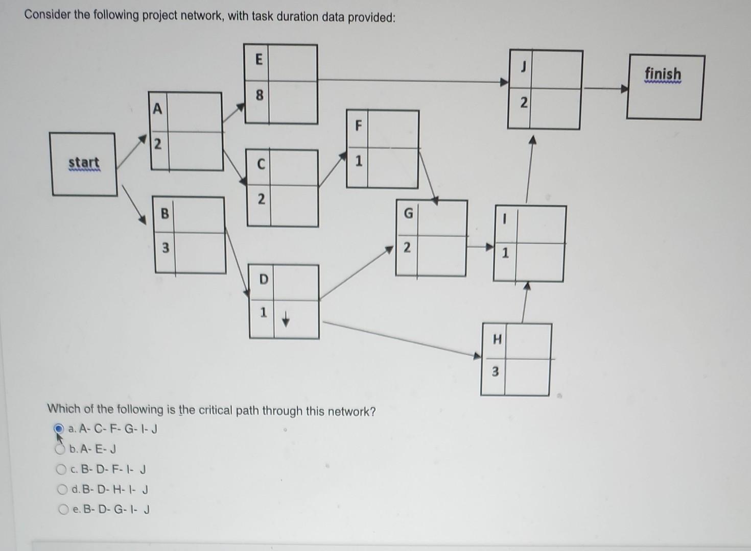 Consider the following project network, with task