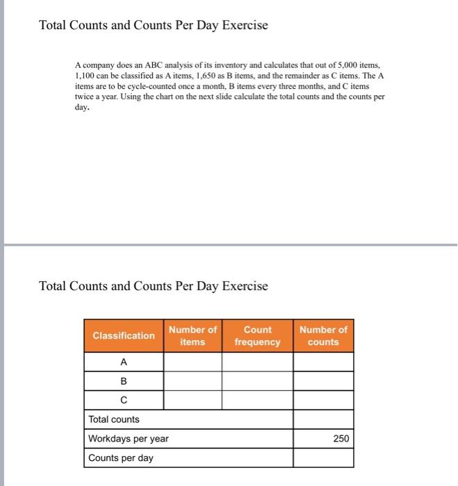 Total Counts and Counts Per Day Exercise A