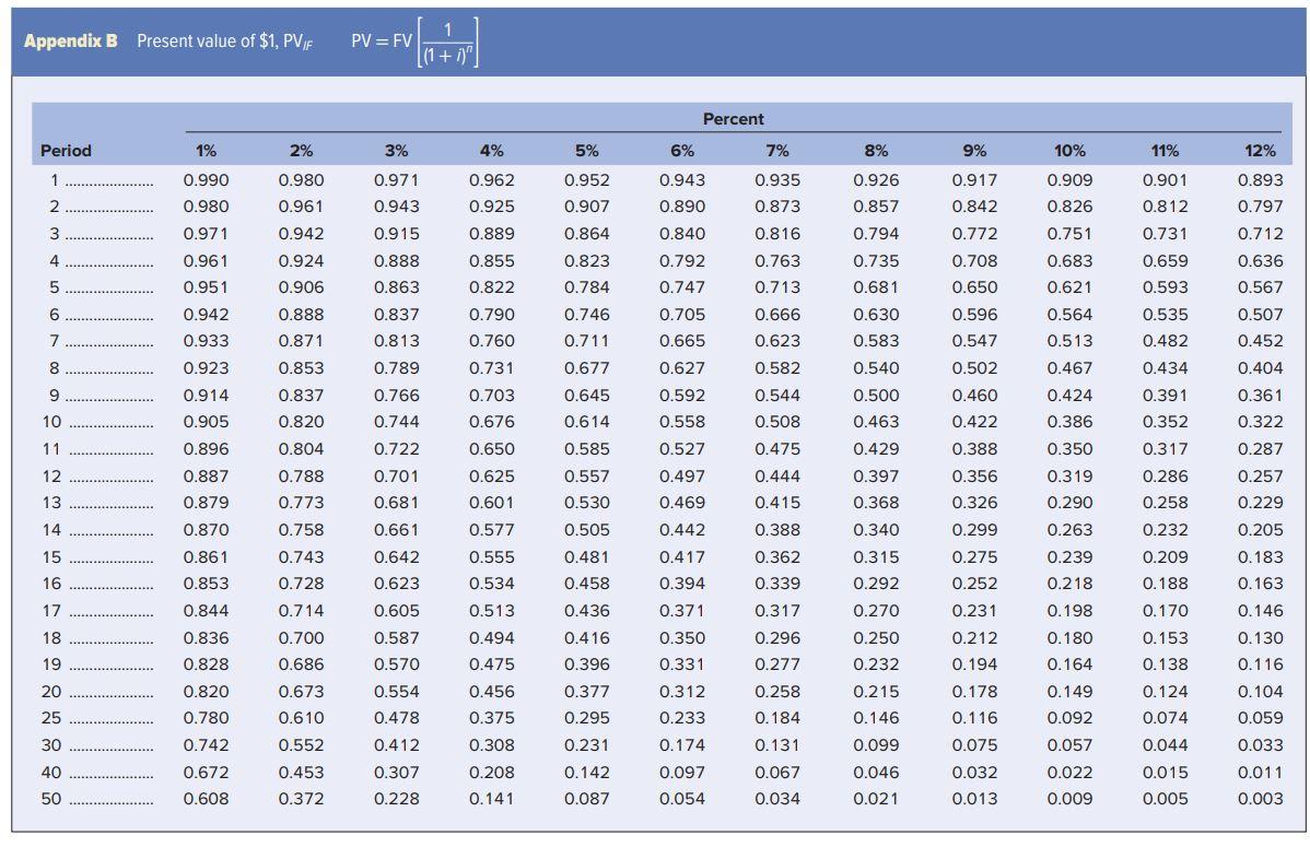 Kilgore Natural Gas has a $1,000 par value bond