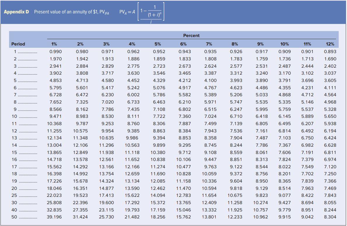 Kilgore Natural Gas has a $1,000 par value bond