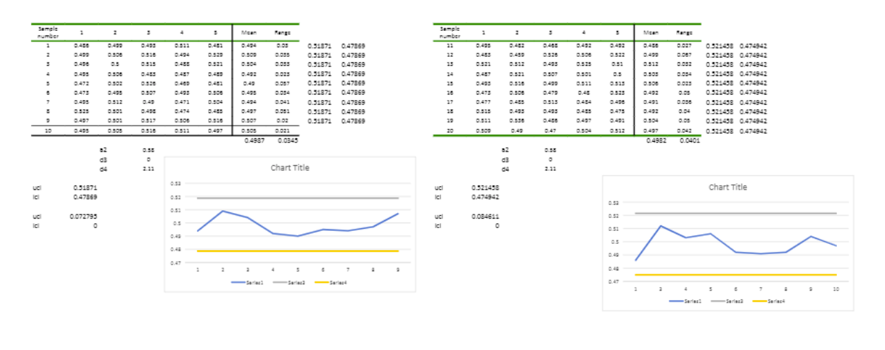 Rent'R Cars is a multisite car rental company in