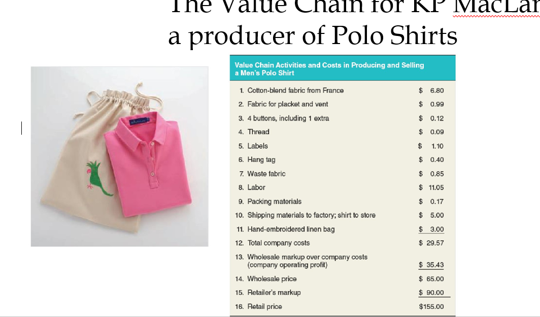 Which activities in the value chain are primary