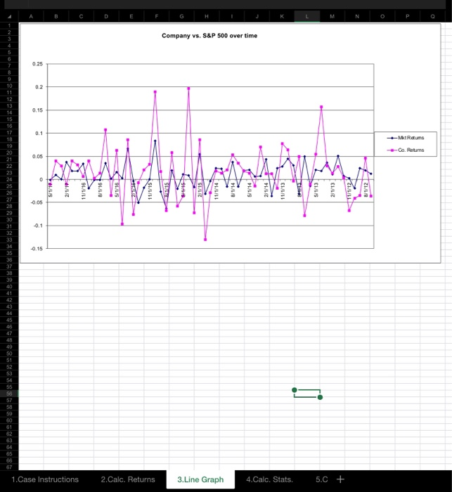 K L M N O I J Ahalyzing Historical Risk vs.