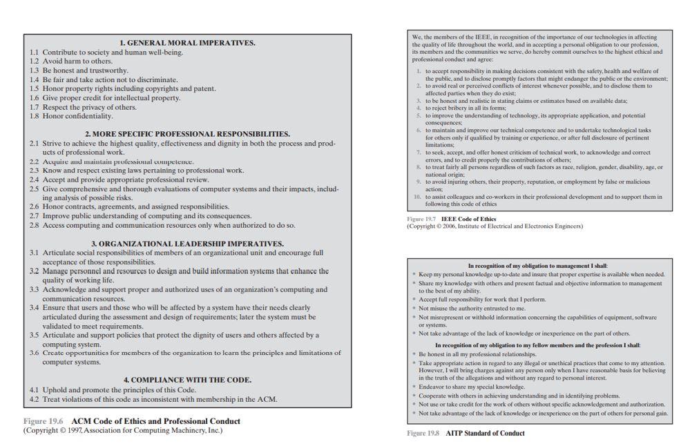 There are Code of Ethics or Standard of Conduct