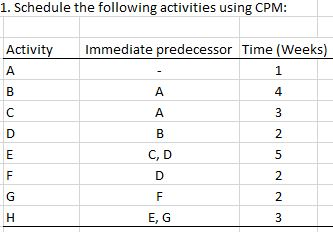 a.) draw the network 1. Schedule the following