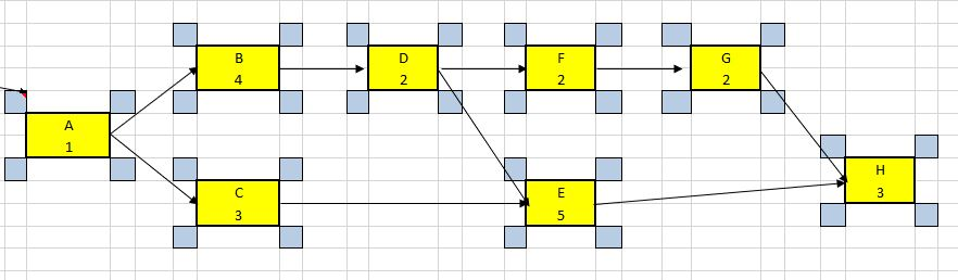 a.) draw the network 1. Schedule the following