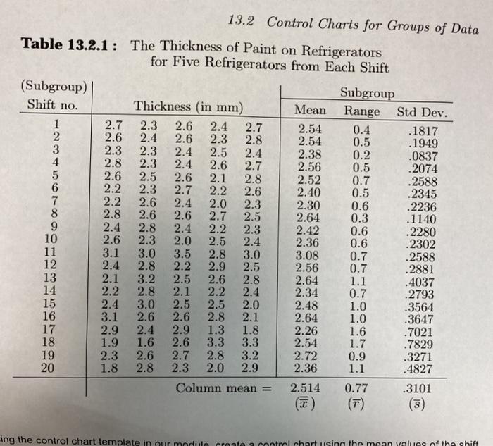 create a control chart with thr information