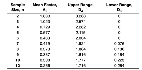 Refer to Table 56.1 - Factors for Computing