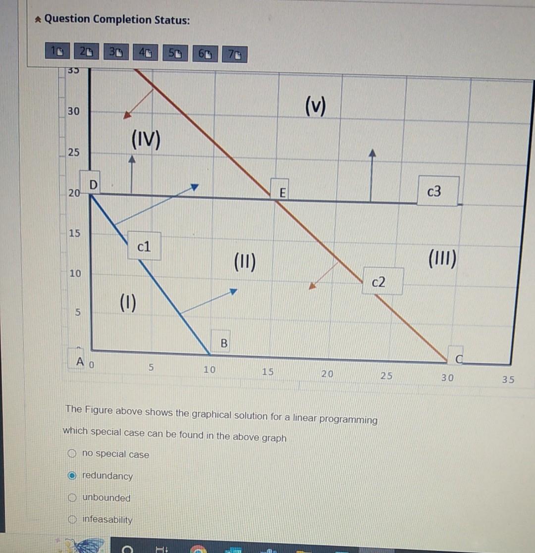 Question Completion Status: The Figure above