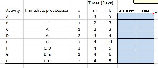 The following represents a project that should be