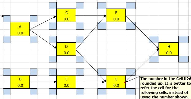 The following represents a project that should be