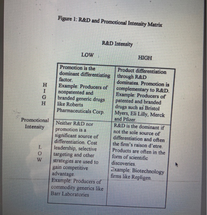 use the charts below for question 1 6. a) Explain