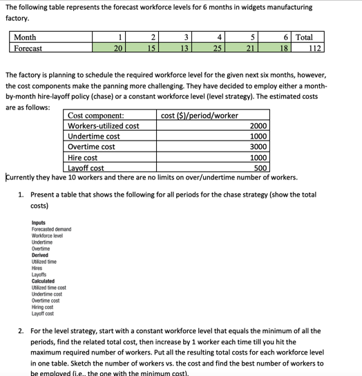 please answer question 2 and include a graph The