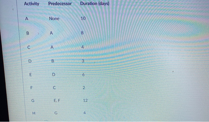 answer by hand and show all work Activity