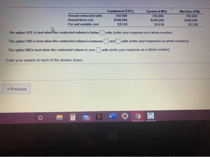 Annual contracted units Annual fixed cost Per